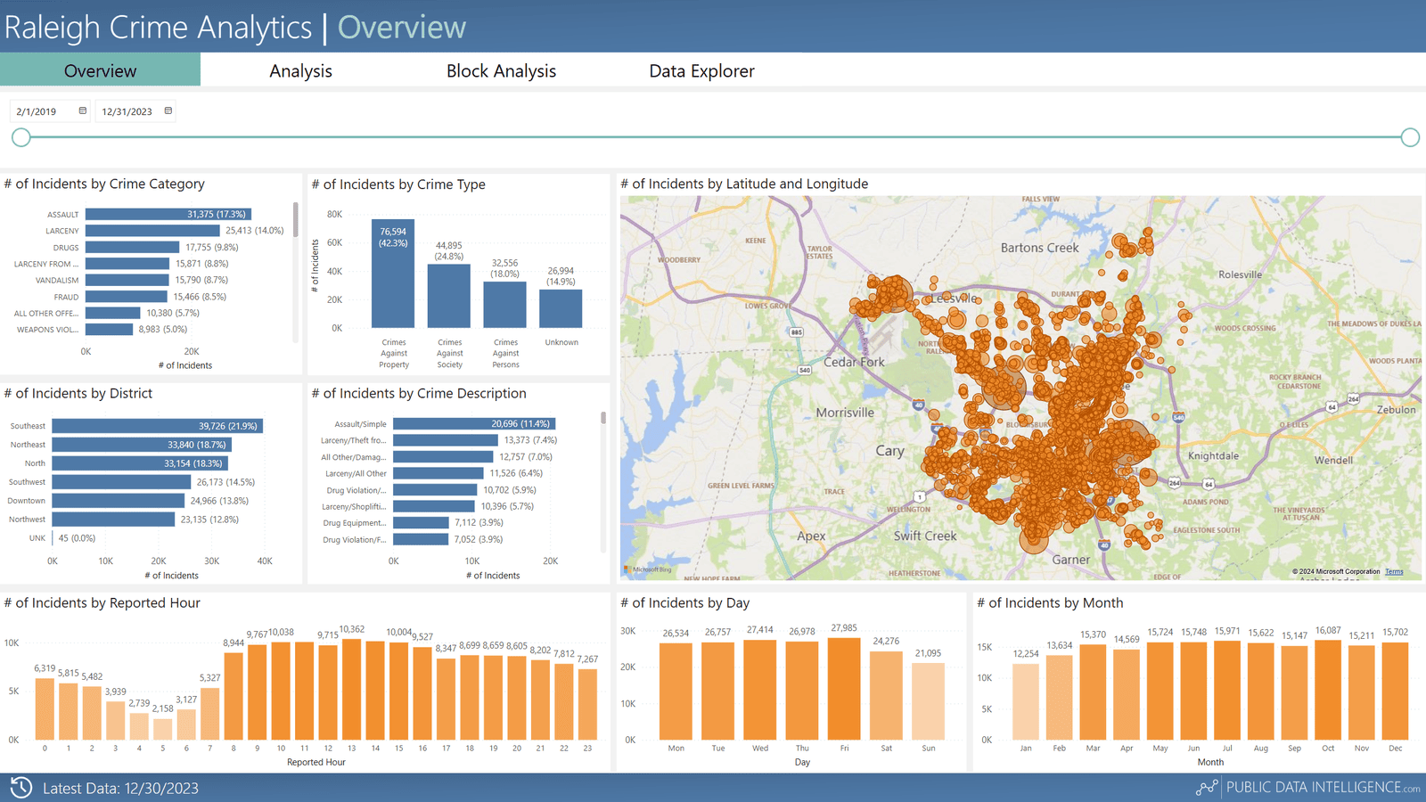 Municipal Power BI police incident report with crime categories, districts, reporting times, and an incident map
